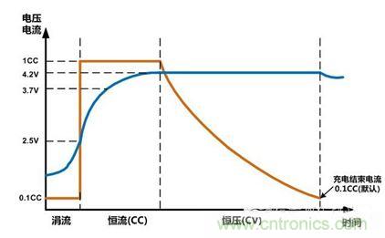 可穿戴有鋰電池助力，效率翻倍！