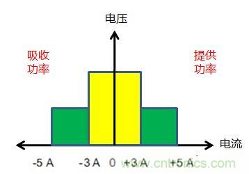 可穿戴有鋰電池助力，效率翻倍！