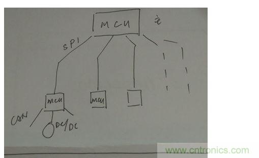 菊花鏈通訊替代傳統(tǒng)的CAN總線通訊。
