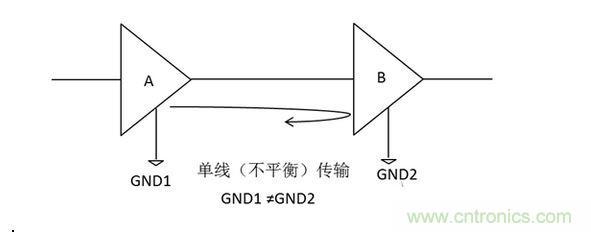三、為什么要抑制共模信號(hào)？