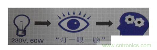 一、 閃變的定義