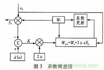 算法簡單又有效，消除多用戶鏈路數(shù)據(jù)傳輸干擾的方法