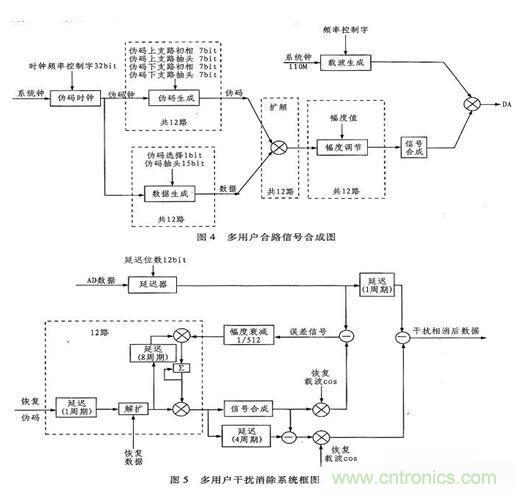 算法簡單又有效，消除多用戶鏈路數(shù)據(jù)傳輸干擾的方法