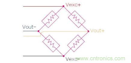 應(yīng)變計(jì)實(shí)質(zhì)上是一個(gè)有著4個(gè)電阻的橋電路，電路兩端的電壓會(huì)隨著金屬板彎曲變形而發(fā)生改變