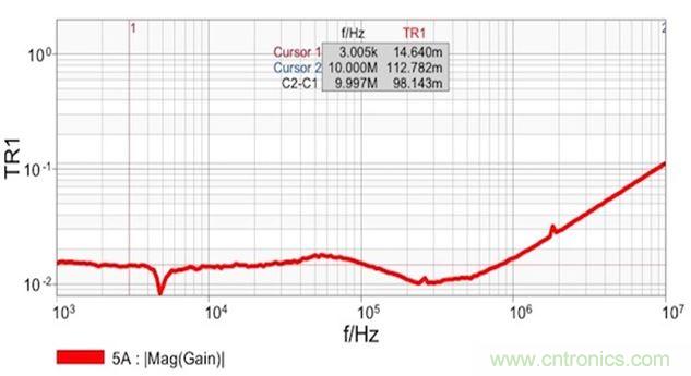 圖7：雙端口阻抗測量結(jié)果顯示 在14mΩ和1.8nH電感時具有平坦響應(yīng)。這個電感值是從10MHz時的112mΩ計算得到的。