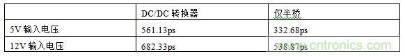  表1，測試結(jié)果概述