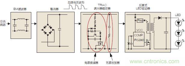 圖3：可調(diào)光LED驅(qū)動示意圖。