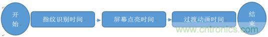 橫向測評十大暢銷款，看手機指紋解鎖哪家歡喜哪家愁？