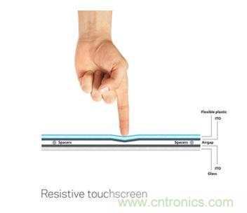 智能家居迎來Touch時(shí)代，拯救無數(shù)“腕管綜合征”患者！