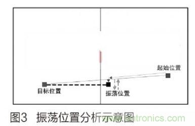 人工智能走入百姓家，基于STM32的家庭服務(wù)機器人系統(tǒng)設(shè)計