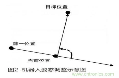 人工智能走入百姓家，基于STM32的家庭服務(wù)機器人系統(tǒng)設(shè)計
