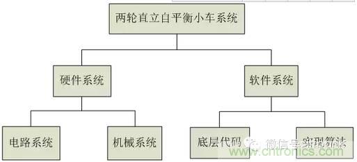 車隨心動，欲罷不能——Ninebot 九號電動平衡車