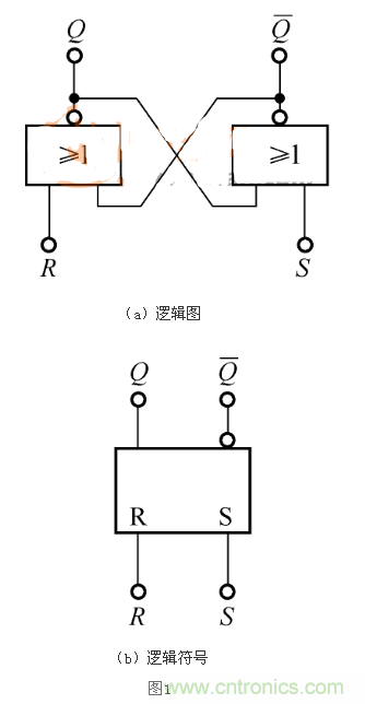 RS觸發(fā)器的Qn+1=1，是怎么回事？