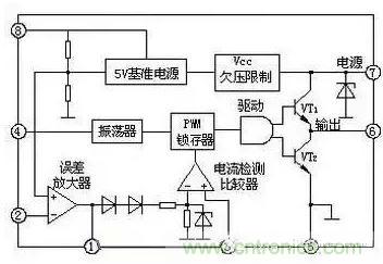 從“菜鳥”進階“達人”，電子工程師必須知道的5大智慧背囊！