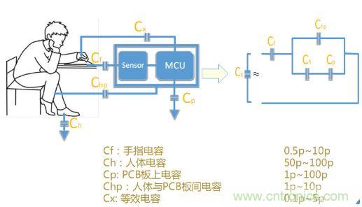 動(dòng)動(dòng)手指就能掌控一切，帶你揭開觸控技術(shù)的神秘面紗！