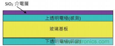 動(dòng)動(dòng)手指就能掌控一切，帶你揭開觸控技術(shù)的神秘面紗！
