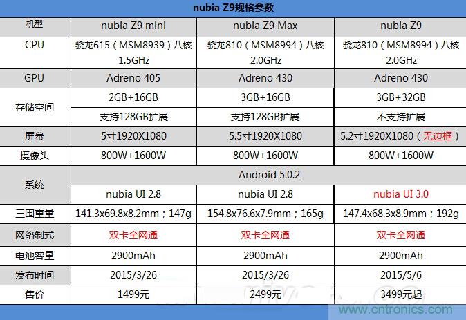 無邊框的 nubia Z9 ，一款既有驚喜，又有驚艷的智能手機(jī)