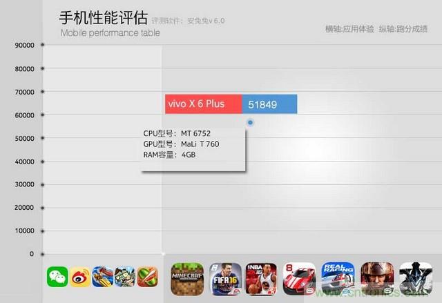 Hi-Fi革命！vivo X6 Plus深度評(píng)測(cè)：夠快才暢快