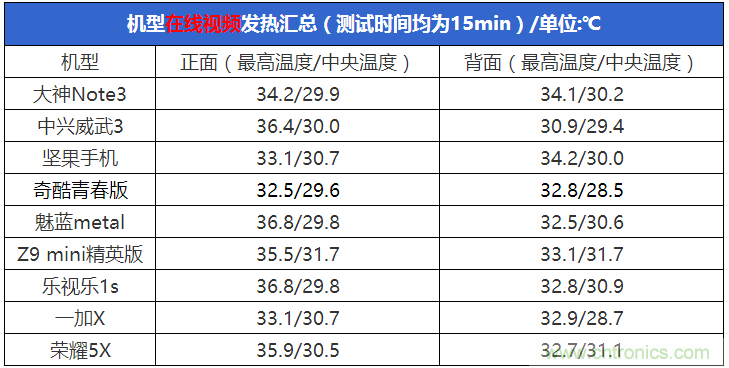2015年9款千元智能手機橫評：誰才是紅海霸主？