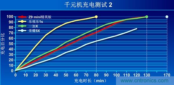 2015年9款千元智能手機橫評：誰才是紅海霸主？