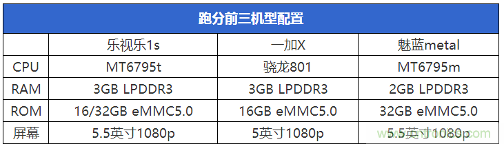 2015年9款千元智能手機橫評：誰才是紅海霸主？