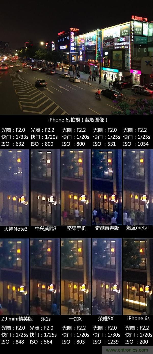 2015年9款千元智能手機橫評：誰才是紅海霸主？