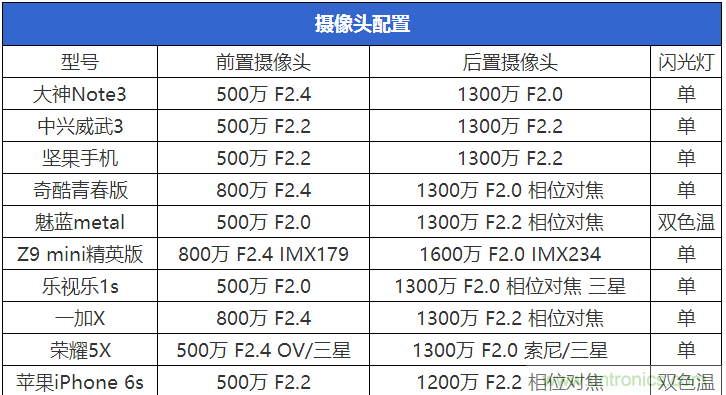2015年9款千元智能手機橫評：誰才是紅海霸主？