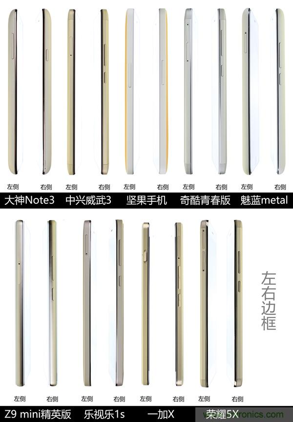 2015年9款千元智能手機橫評：誰才是紅海霸主？