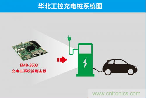 這世道電動(dòng)車(chē)都能“抗霾”了！華北工控成抗霾神器