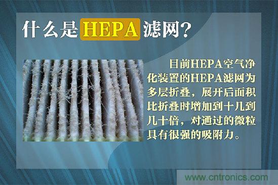 霧霾肆虐，你還在為如何選擇空氣凈化器而煩惱嗎？