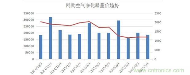 2015年度空氣凈化器行業(yè)，你不可不知的十大大事件盤點