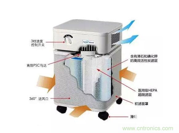 3D打印技術(shù)與空氣凈化器結(jié)合 簡直完美！