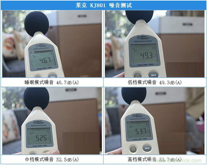 萊克KJ801空氣凈化器評測：超大空氣潔凈量！