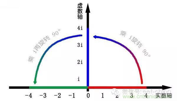 看了這篇文章你還不懂傅里葉變換，那就真無解了！