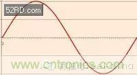 看了這篇文章你還不懂傅里葉變換，那就真無解了！