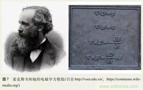 電磁理論的“雞生蛋，蛋生雞”原理解析