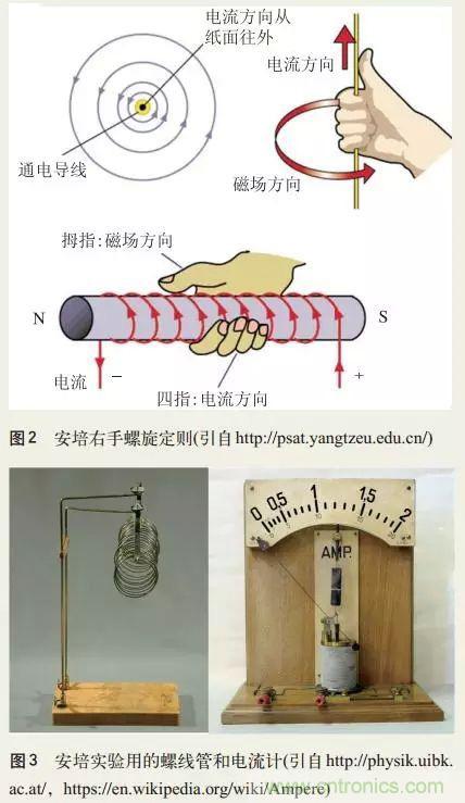 電磁理論的“雞生蛋，蛋生雞”原理解析