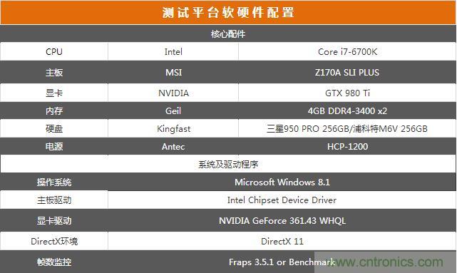 真的性能過剩？揭秘 CPU 對(duì) SSD 的影響