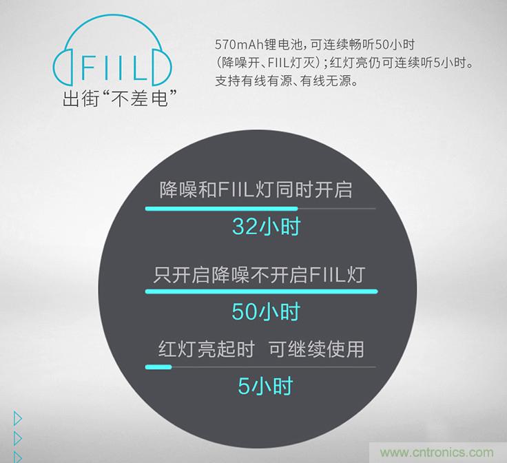 頭條哥的夢(mèng)想之作！FIIL耳機(jī)能讓汪峰上頭條否？