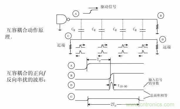 求助——反射、串擾、抖動后，我的信號變成什么鬼？