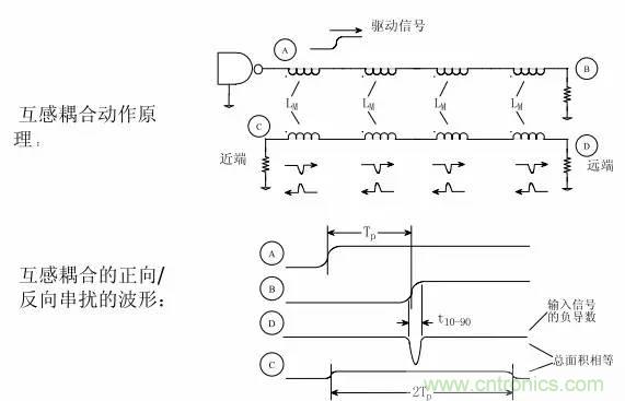 求助——反射、串擾、抖動后，我的信號變成什么鬼？