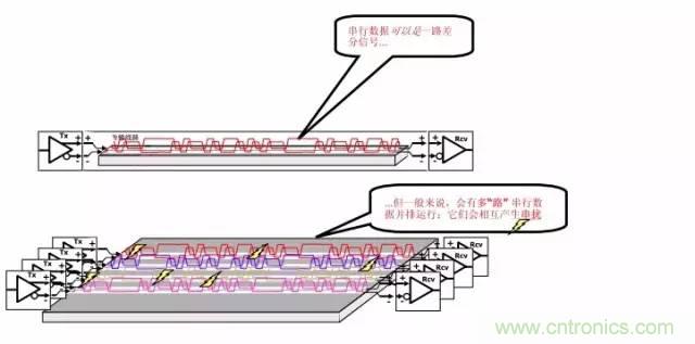 求助——反射、串擾、抖動后，我的信號變成什么鬼？