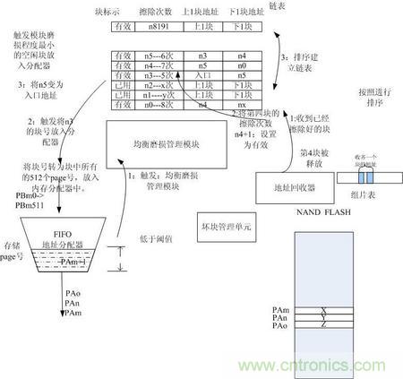 http://www.me3buy.cn/connect-art/80030799