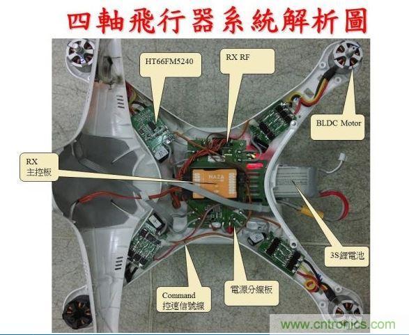 生動有趣的無人機模塊解剖，你敢一試嗎？