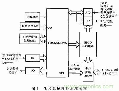 會(huì)設(shè)計(jì)小型無人機(jī)飛控系統(tǒng)嗎？不會(huì)我教你