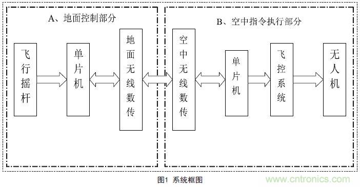 物美價(jià)廉的無人機(jī)搖桿微控制器設(shè)計(jì)方案，接著不謝！