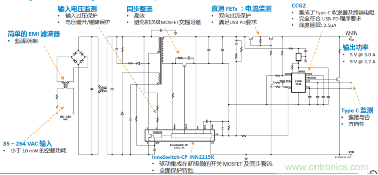 USB-PD漸成快充標(biāo)準(zhǔn)，PI與Cypress聯(lián)手推參考設(shè)計(jì)市場圈地