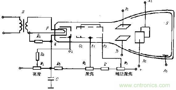 化繁為簡，結合實際解析示波器的原理及基本組成