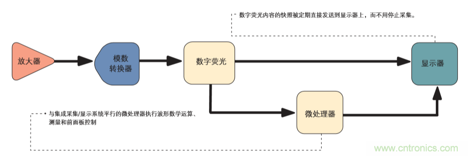 示波器的分類簡(jiǎn)介都在這里，趕緊收藏吧！