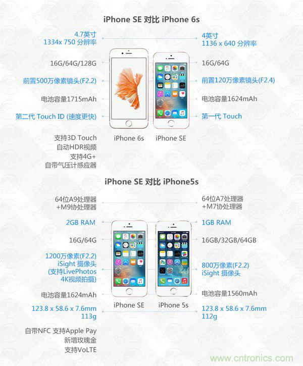 有什么地方?jīng)]有變？iPhone SE真機(jī)拆解